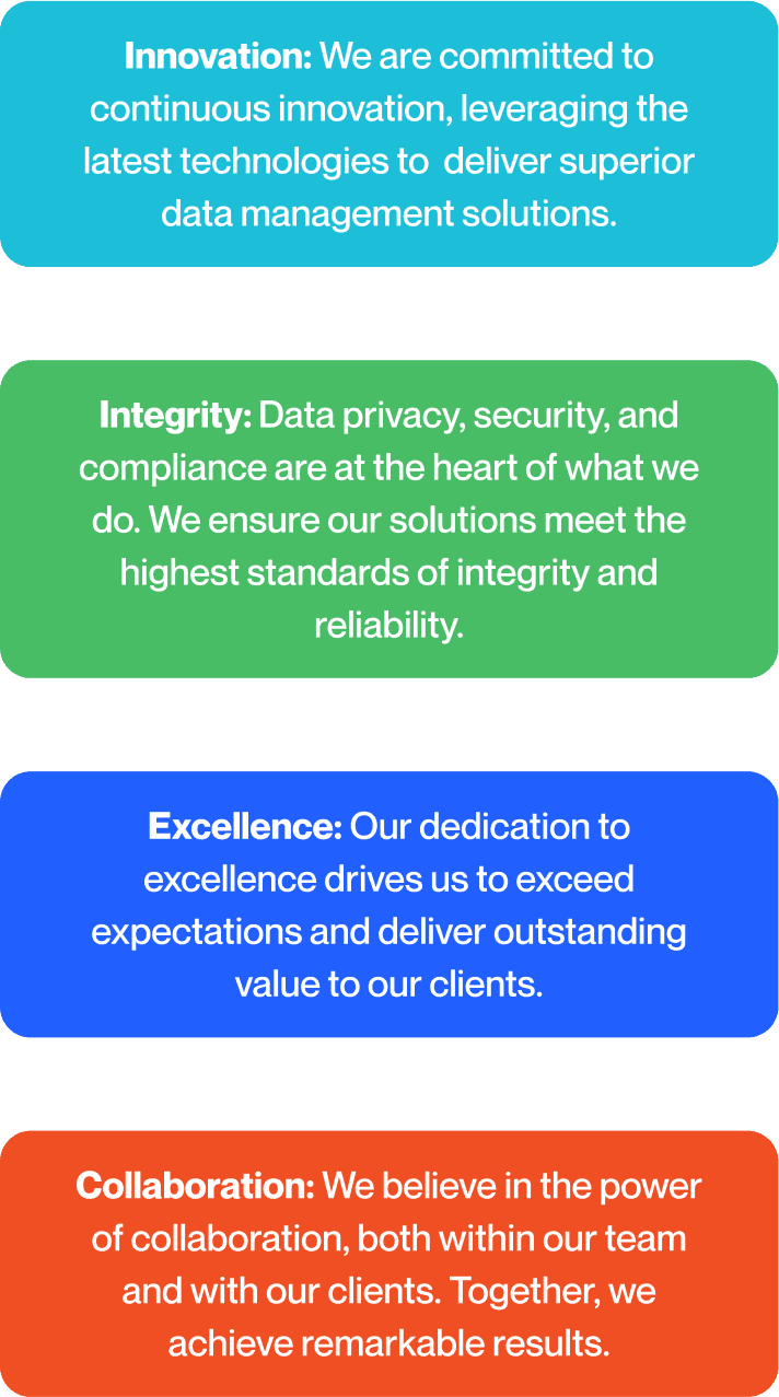 values